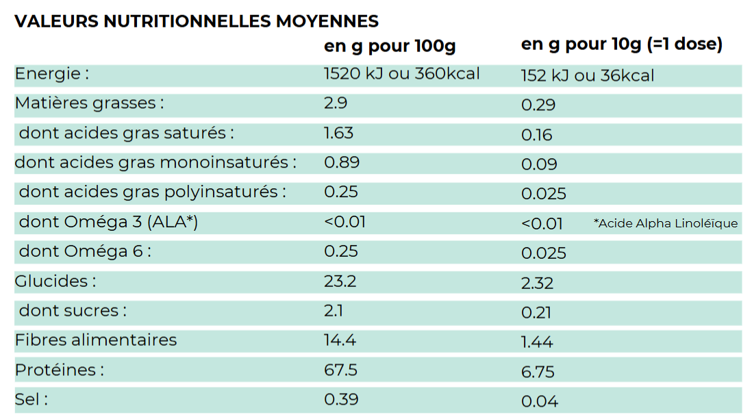 valeurs nutritionnelles de notre collagène au cacao